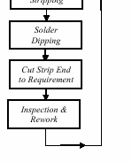production_flowchartRow3xCol1.gif
